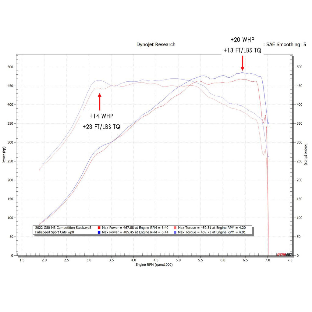 Fabspeed BMW M2/M3/M4 (G8X) Sport Cat Downpipes (2021+)