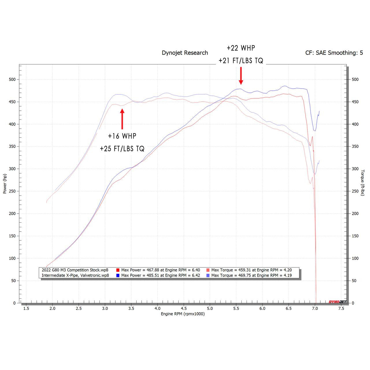Fabspeed BMW M3/M4 (G80/G82) Supersport X-Pipe Valved Exhaust System (2021+) Secondary image