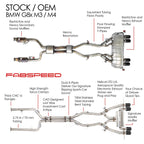 Fabspeed BMW M3/M4 (G80/G82) Supersport X-Pipe Valved Exhaust System (2021+)