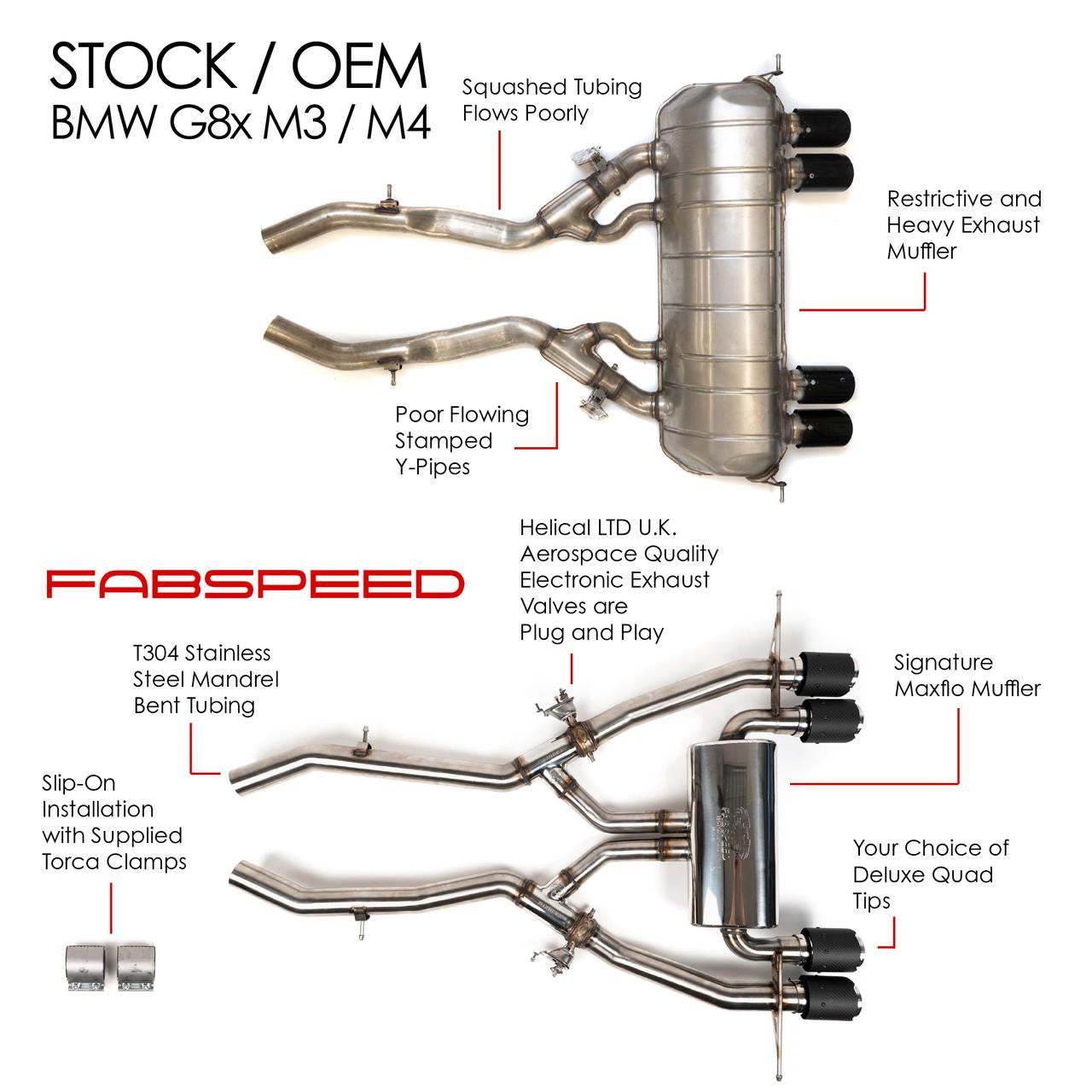 Fabspeed BMW M3/M4 (G80/G82) Valved Exhaust System (2021+) Secondary image