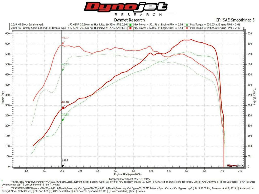 Fabspeed BMW M5 Primary Sport Catalytic Converter Downpipes