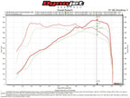Fabspeed BMW M5 Primary Sport Catalytic Converter Downpipes