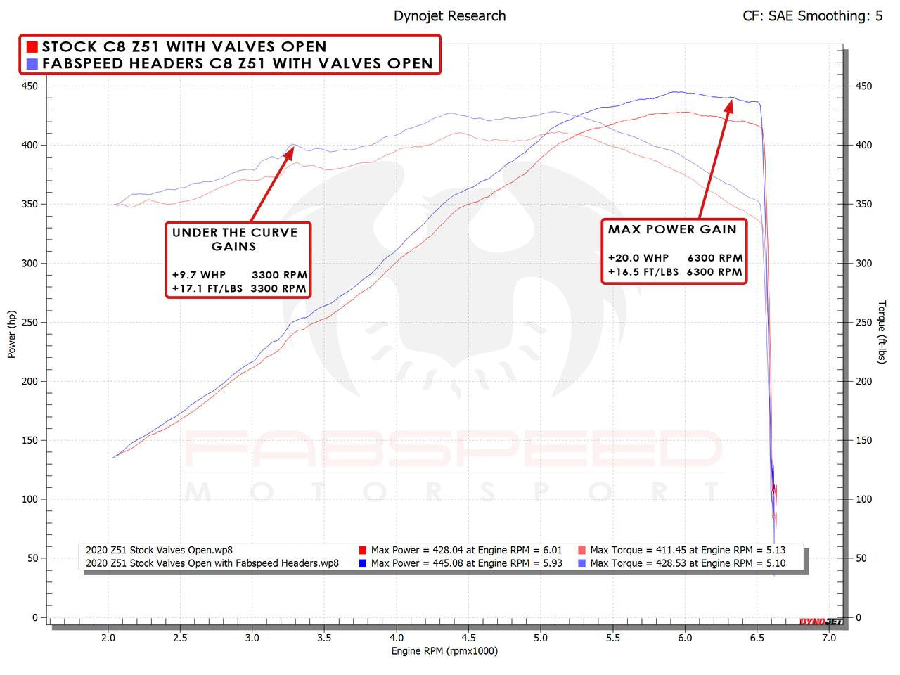 Fabspeed Chevrolet Corvette C8 / E-Ray Long Tube Sport Headers (2020+) Secondary image