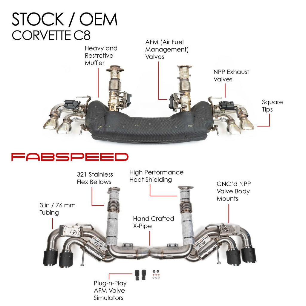 Fabspeed Chevrolet Corvette C8 Valved Maxflo Exhaust System (2020+)