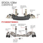 Fabspeed Chevrolet Corvette C8 E-Ray Valved Maxflo Exhaust System (2023+)