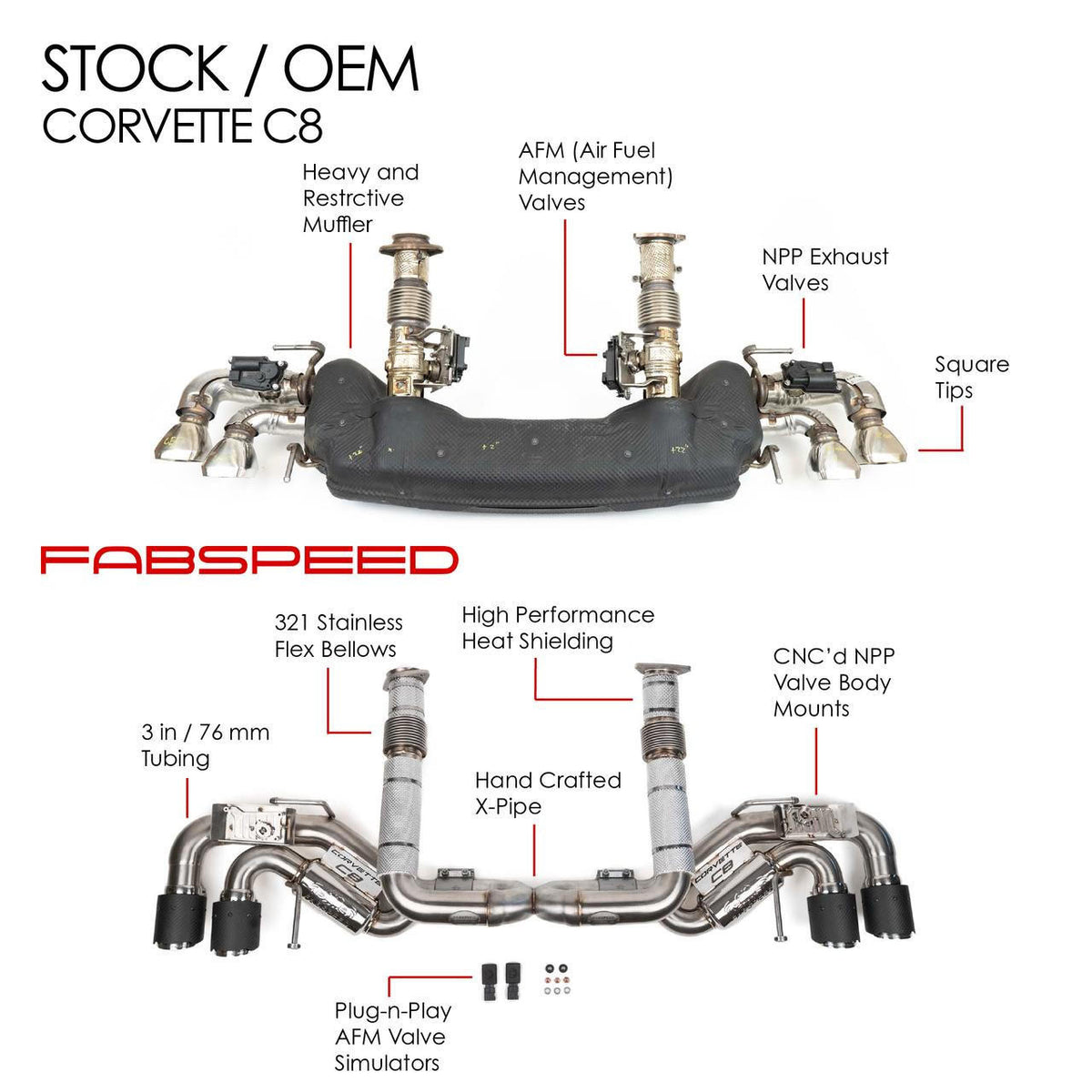 Fabspeed Chevrolet Corvette C8 E-Ray Valved Maxflo Exhaust System (2023+)