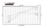 Fabspeed Ferrari 360 Sport Performance Package (1999-2005)