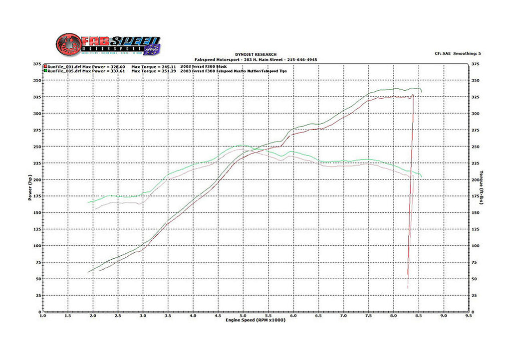 Fabspeed Ferrari 360 Valved Performance Exhaust System (1999-2005)