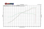 Fabspeed Ferrari 360 Valved Performance Exhaust System (1999-2005)