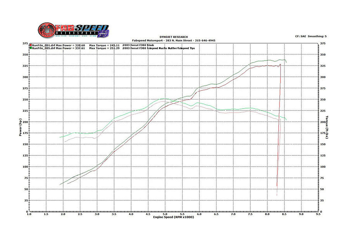 Fabspeed Ferrari 360 Valved Performance Exhaust System (1999-2005)
