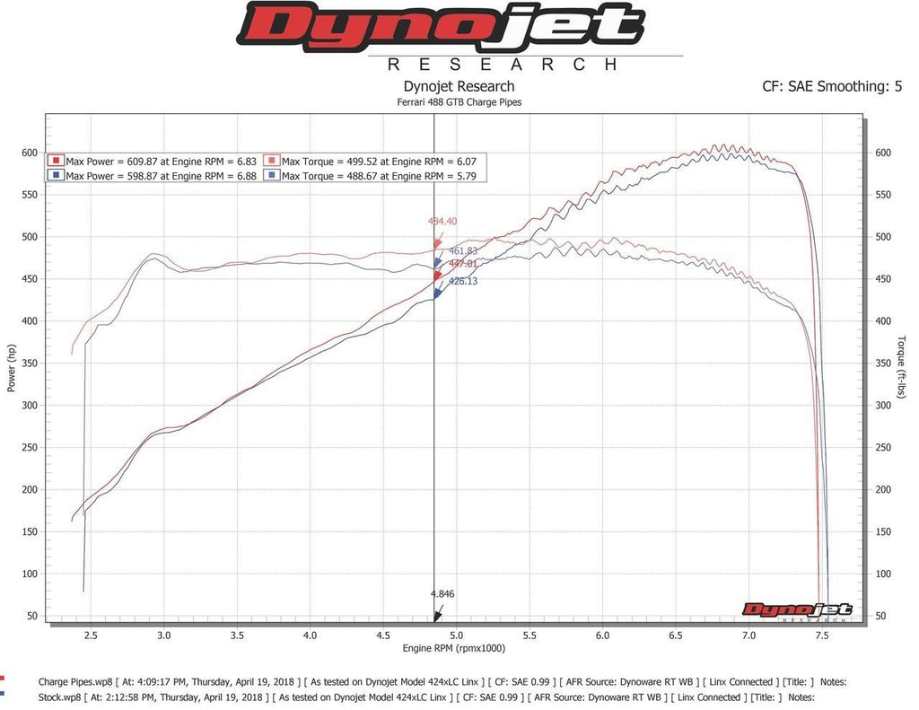 Fabspeed Ferrari 488 Pista Style Intake Charge Pipes