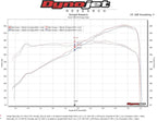 Fabspeed Ferrari 488 Pista Style Intake Charge Pipes