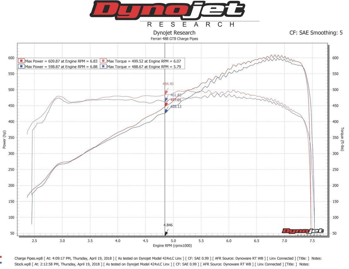 Fabspeed Ferrari 488 Pista Style Intake Charge Pipes