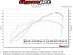 Fabspeed Ferrari 599 2nd link comp. Pipes (2006-2012)