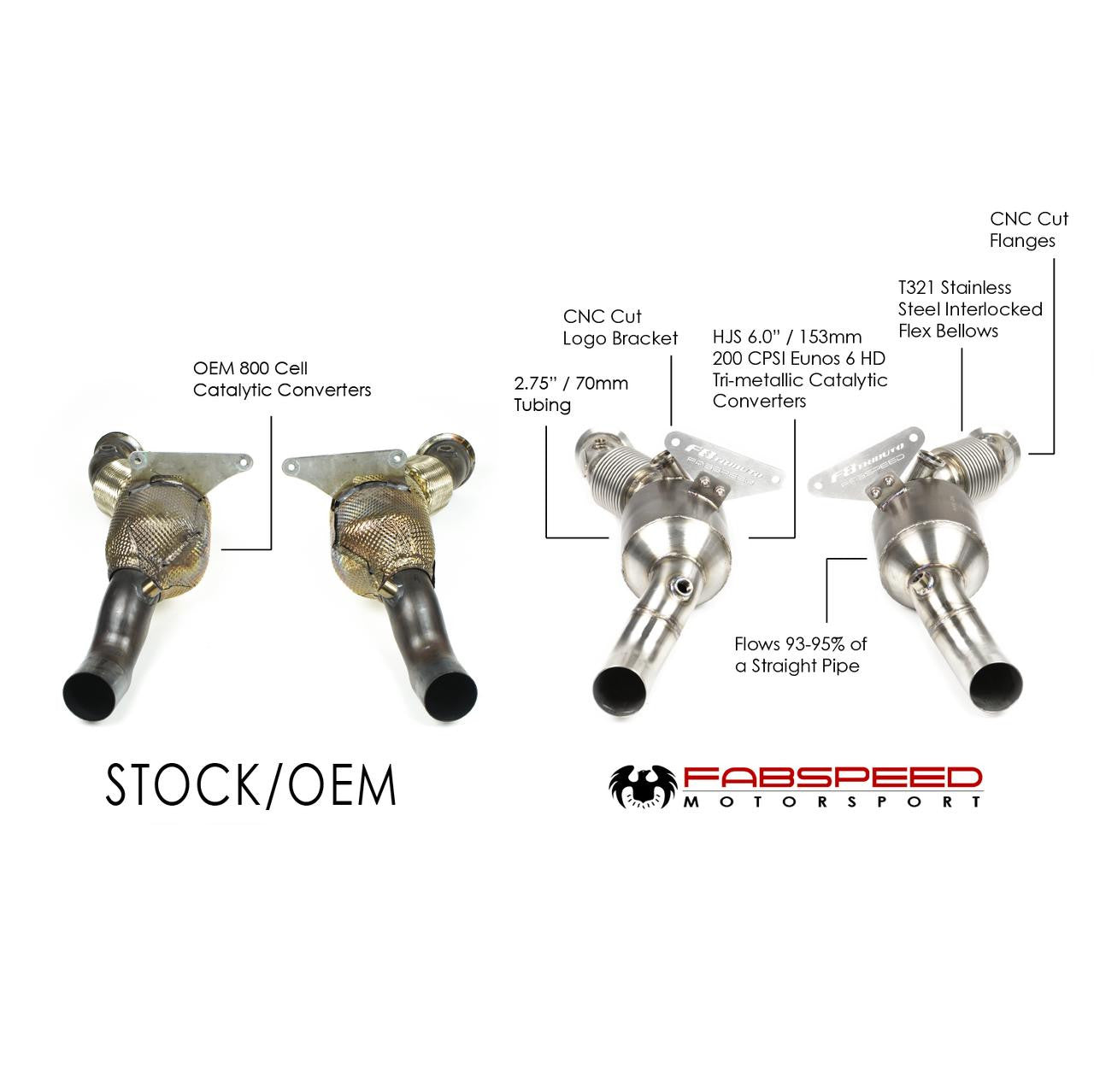 Fabspeed Ferrari F8 Tributo Sport Catalytic Converters (2020+) Secondary image