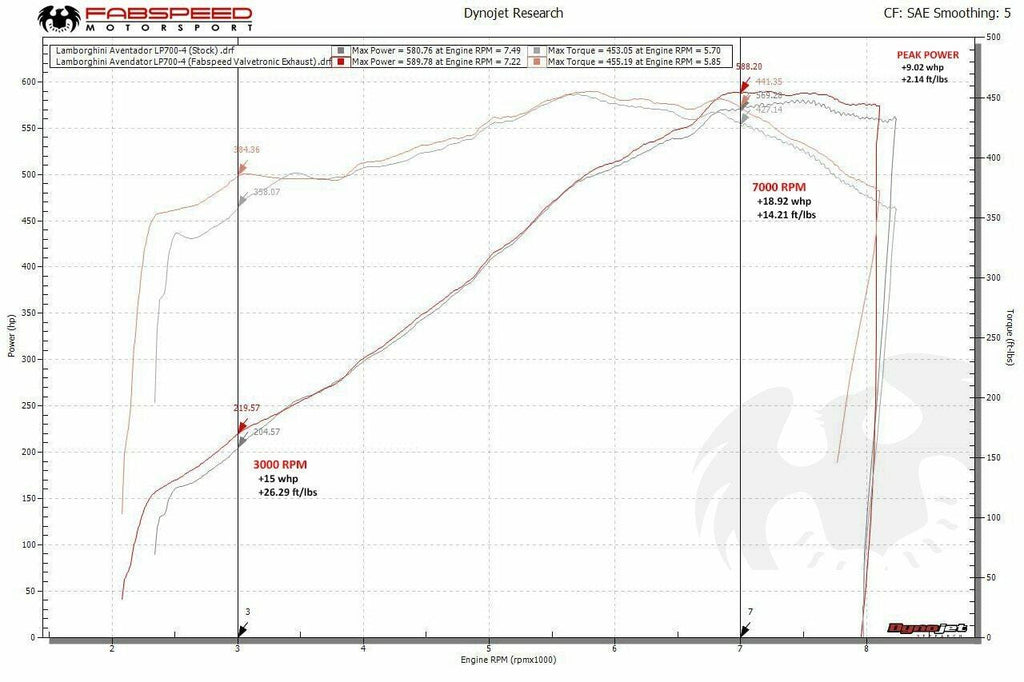 Fabspeed Lamborghini Aventador LP700-4 Valved Exhaust System (2011-2016)