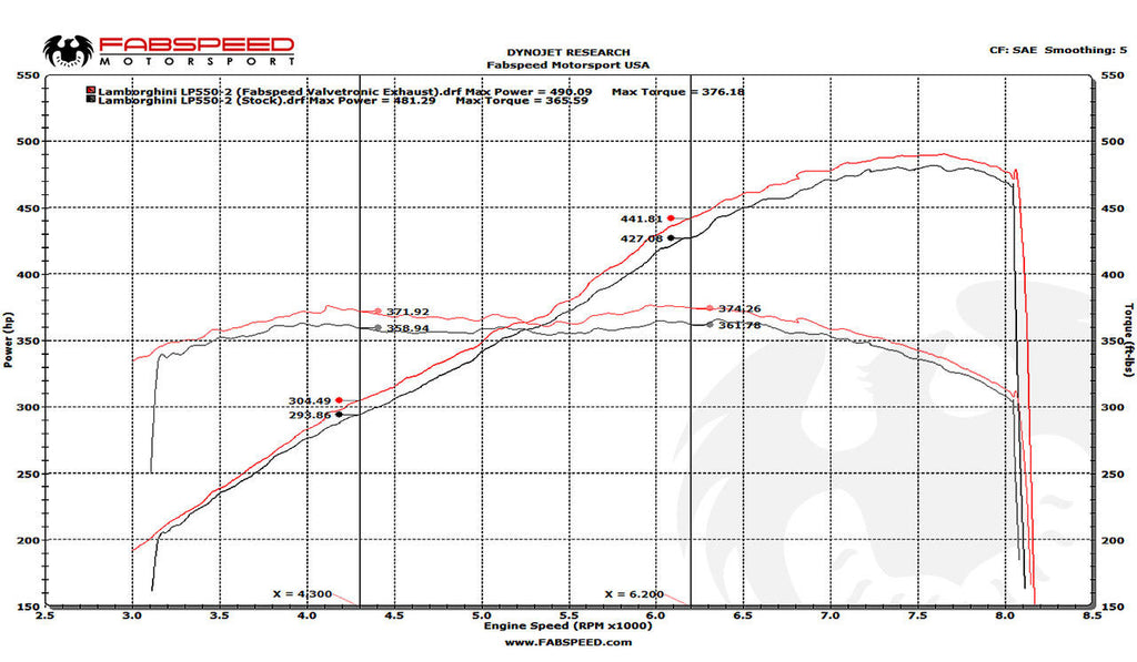 Fabspeed Lamborghini Gallardo LP550-2 / LP560 / LP570 Valved Supersport X-Pipe Exhaust System