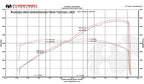 Fabspeed Lamborghini Gallardo LP550-2 / LP560 / LP570 Valved Supersport X-Pipe Exhaust System