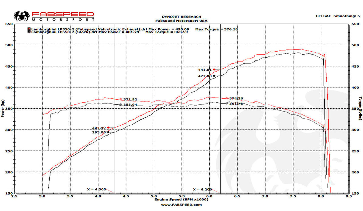 Fabspeed Lamborghini Gallardo LP550-2 / LP560 / LP570 Valved Supersport X-Pipe Exhaust System