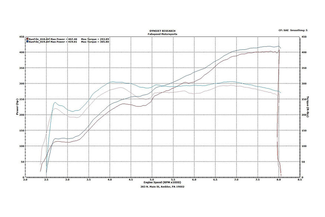 Fabspeed Lamborghini Gallardo Sport Catalytic Converters (2004-2008) Secondary image