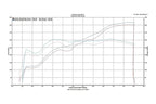 Fabspeed Lamborghini Gallardo Sport Catalytic Converters (2004-2008)