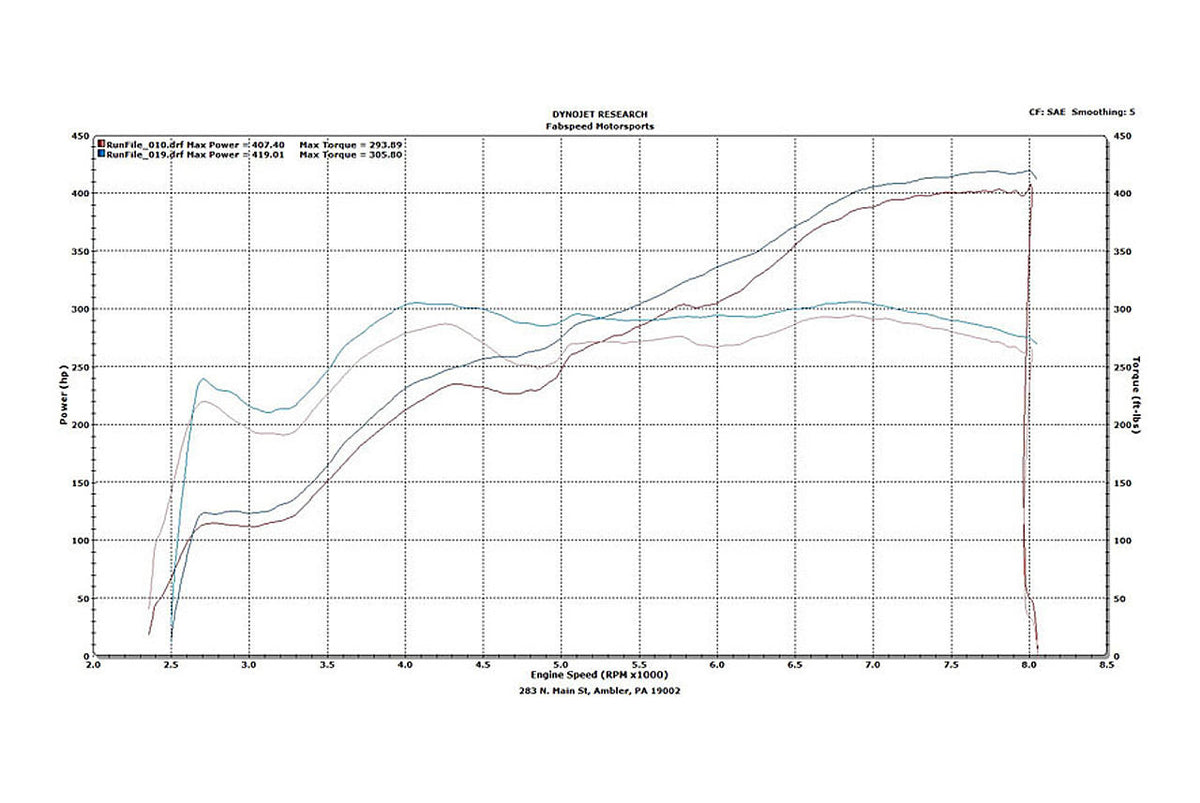 Fabspeed Lamborghini Gallardo Sport Catalytic Converters (2004-2008)