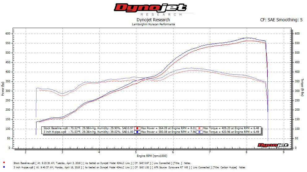 Fabspeed Lamborghini Huracan Performante-style Lightweight Supersport H-Pipe Exhaust System