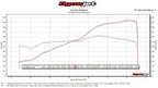 Fabspeed Lamborghini Huracan Performante Valved Dual Tone Supersport X-Pipe Exhaust System