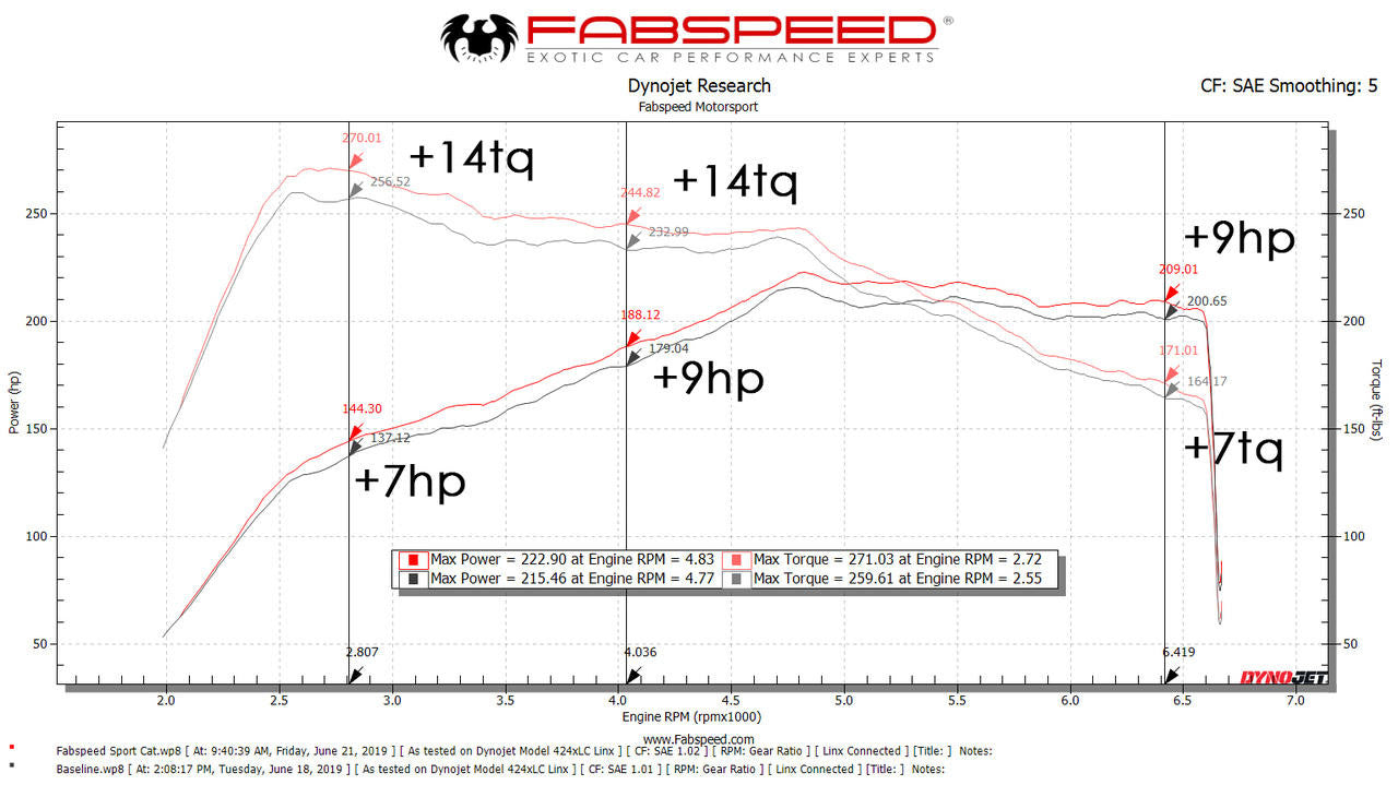 Fabspeed Macan 2.0L Primary Sport Catalytic Converters (2017-2018 Only) Secondary image