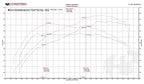 Fabspeed McLaren 570S / 570GT / 540C FS-700 Performance Package
