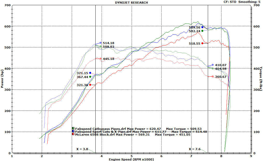 Fabspeed McLaren 650S Sport Catalytic Converters