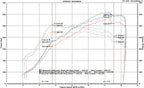 Fabspeed McLaren 650S Supersport X-Pipe Exhaust System