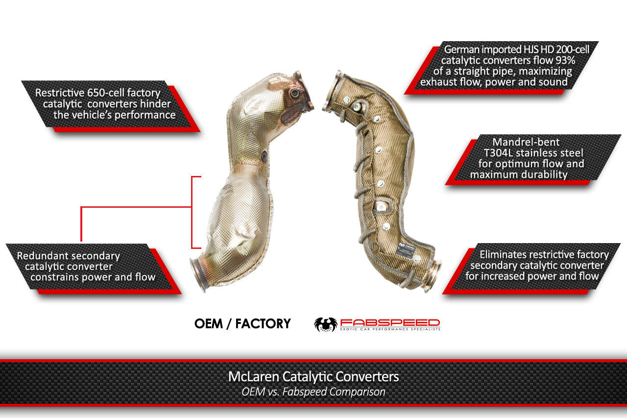 Fabspeed McLaren 720S HJS German 200CPSI Sport Catalytic Converters Secondary image