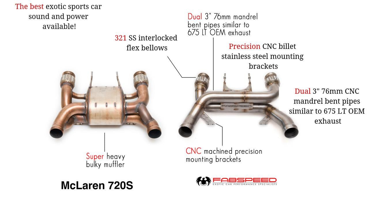 Fabspeed McLaren 720S Supersport LT Style Exhaust System Secondary image