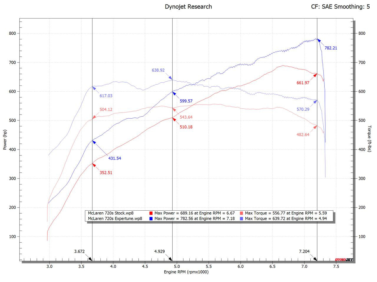 Fabspeed McLaren 720S XperTune Performance Software Secondary image