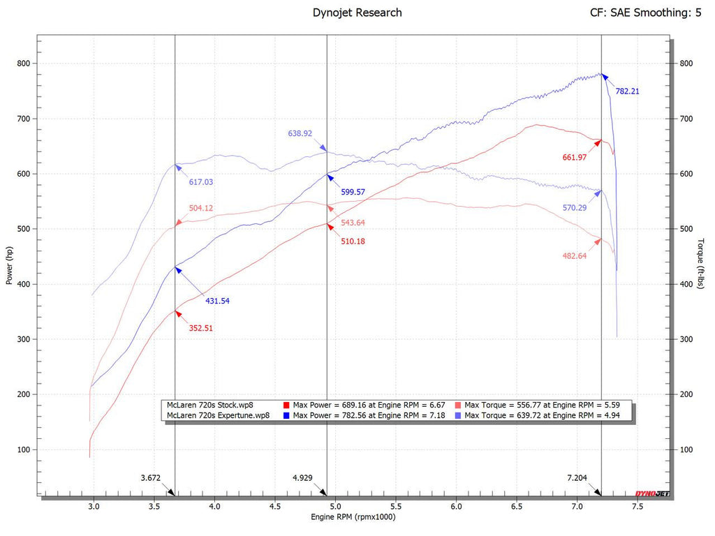 Fabspeed McLaren 720S XperTune Performance Software
