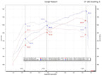 Fabspeed McLaren 720S XperTune Performance Software