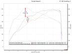 Fabspeed McLaren GT / GTS Performance Package (2020+)