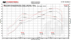 Fabspeed McLaren MP4-12C Sport Performance Package (2011-2014)