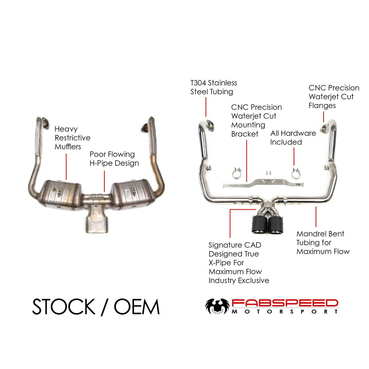 Fabspeed Porsche 718 Boxster/Cayman Maxflo Cat-Back Exhaust System (2017+) Secondary image