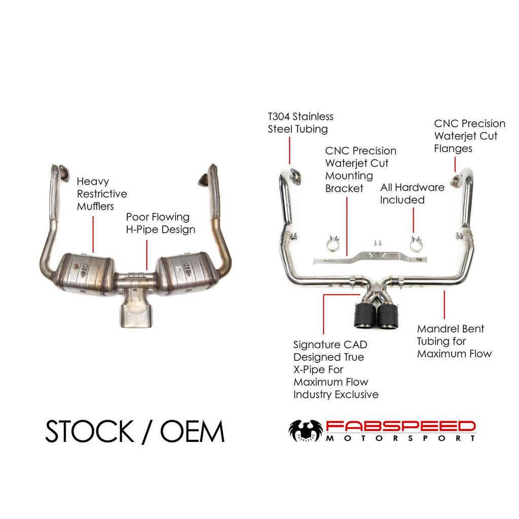 Fabspeed Porsche 718 Boxster/Cayman Maxflo Cat-Back Exhaust System (2017+)