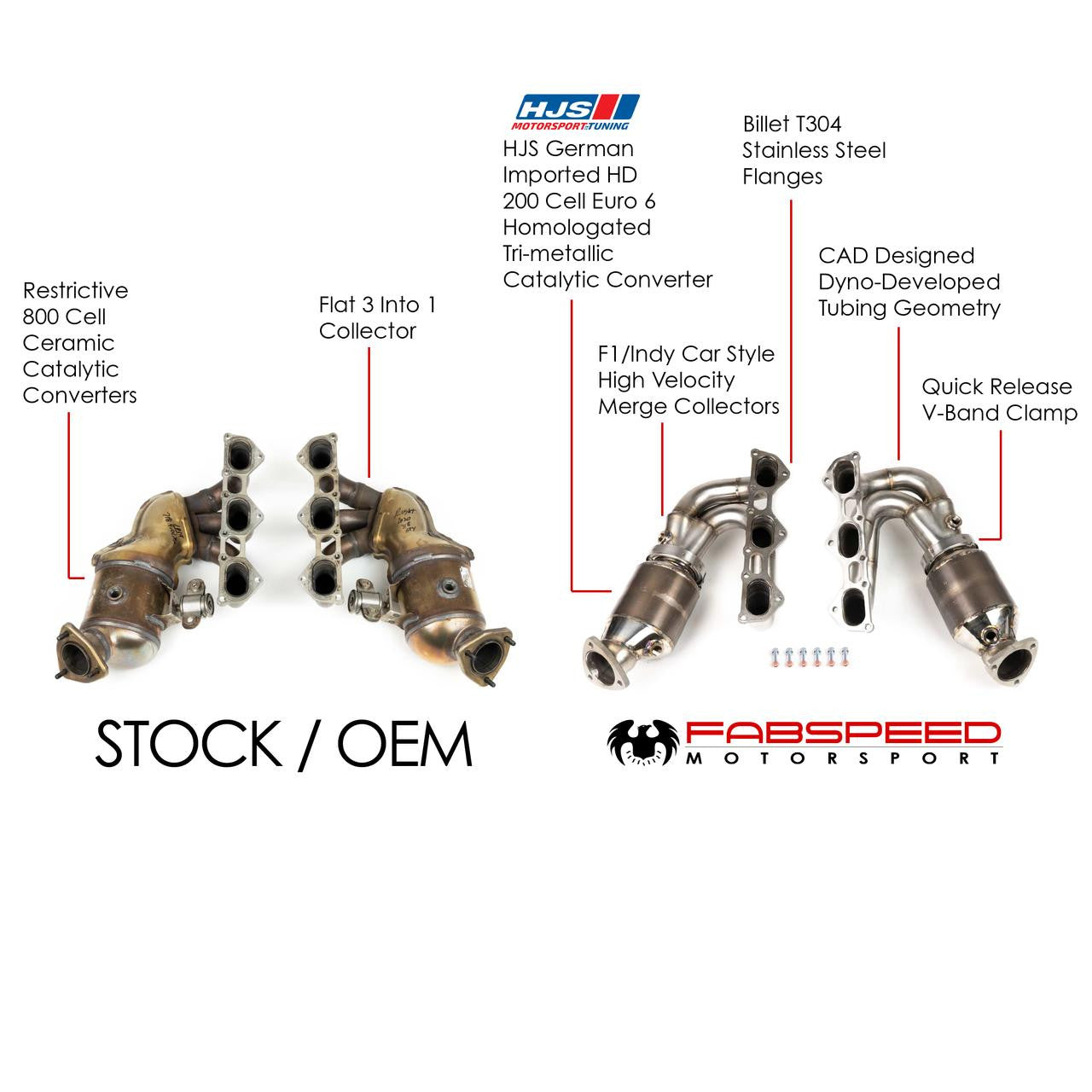 Fabspeed Porsche 718 GT4 / GTS / Spyder RENNKRAFT Modular Street and Racing Headers with HJS Catalytic Converters (2020+) Secondary image