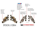 Fabspeed Porsche 718 GT4 / GTS / Spyder RENNKRAFT Modular Street and Racing Headers with HJS Catalytic Converters (2020+)