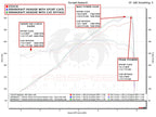 Fabspeed Porsche 718 GT4 / GTS / Spyder RENNKRAFT Modular Street and Racing Headers with HJS Catalytic Converters (2020+)