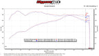 Fabspeed Porsche 971 Panamera V6 Competition Link Pipes (2017+)