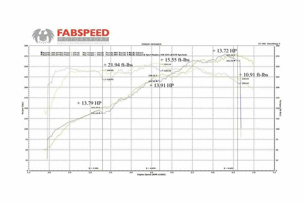 Fabspeed Porsche 981 Boxster/Cayman Sport Headers (2013-2016) Secondary image