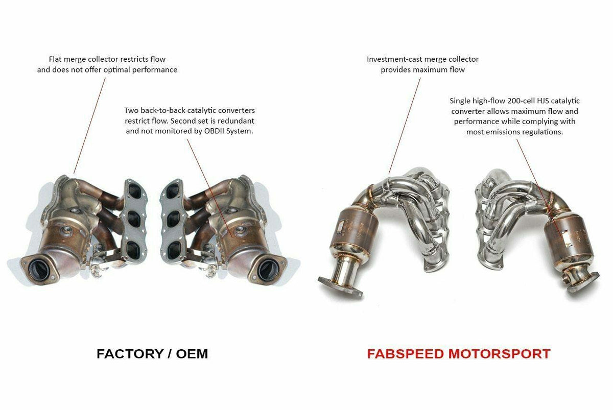 Fabspeed Porsche 981 Boxster/Cayman Sport Headers (2013-2016)