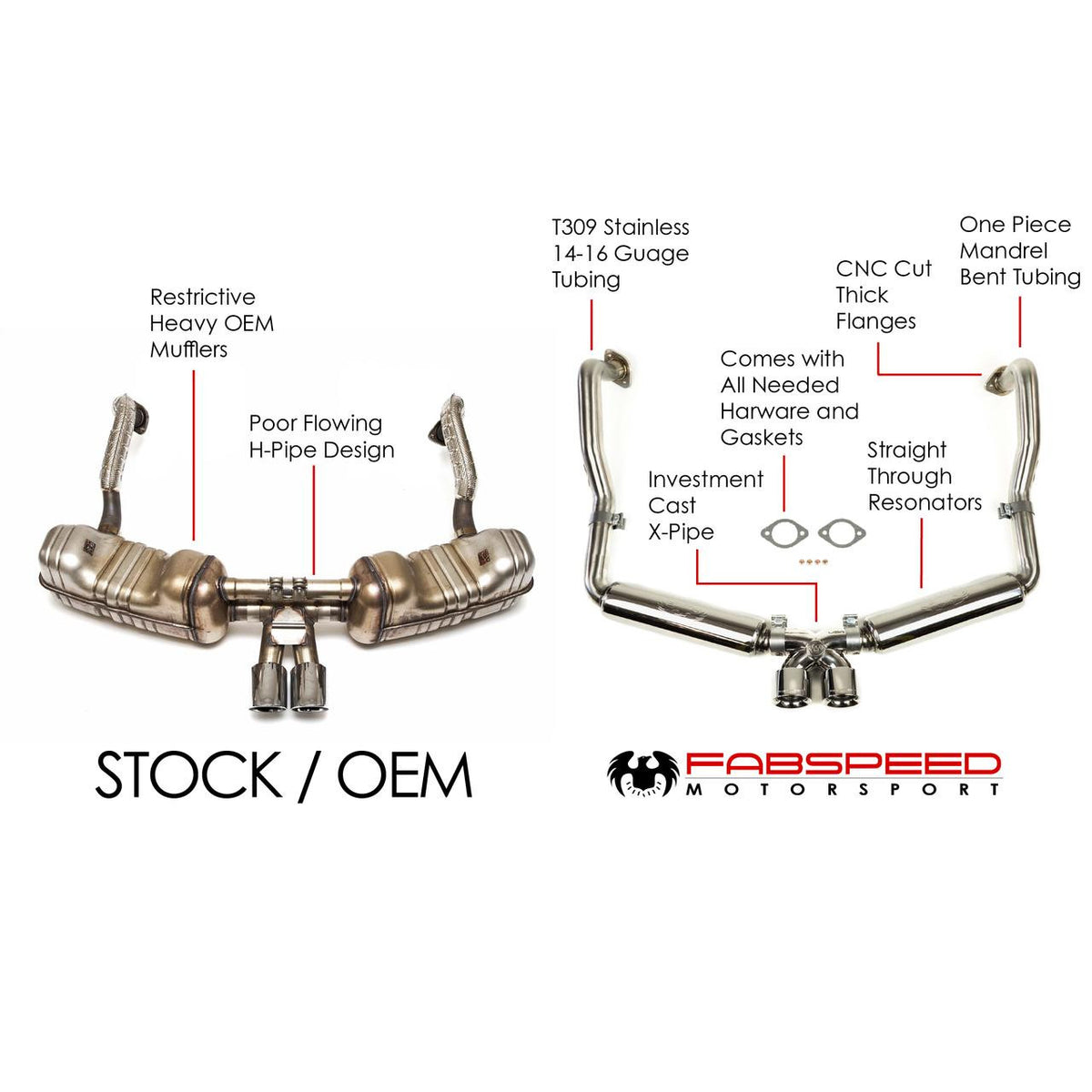 Fabspeed Porsche 981 Boxster/Cayman Supercup Race Exhaust System (2013-2016)