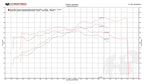 Fabspeed Porsche 981 Boxster/Cayman TrackTec Performance Package (2013-2016)