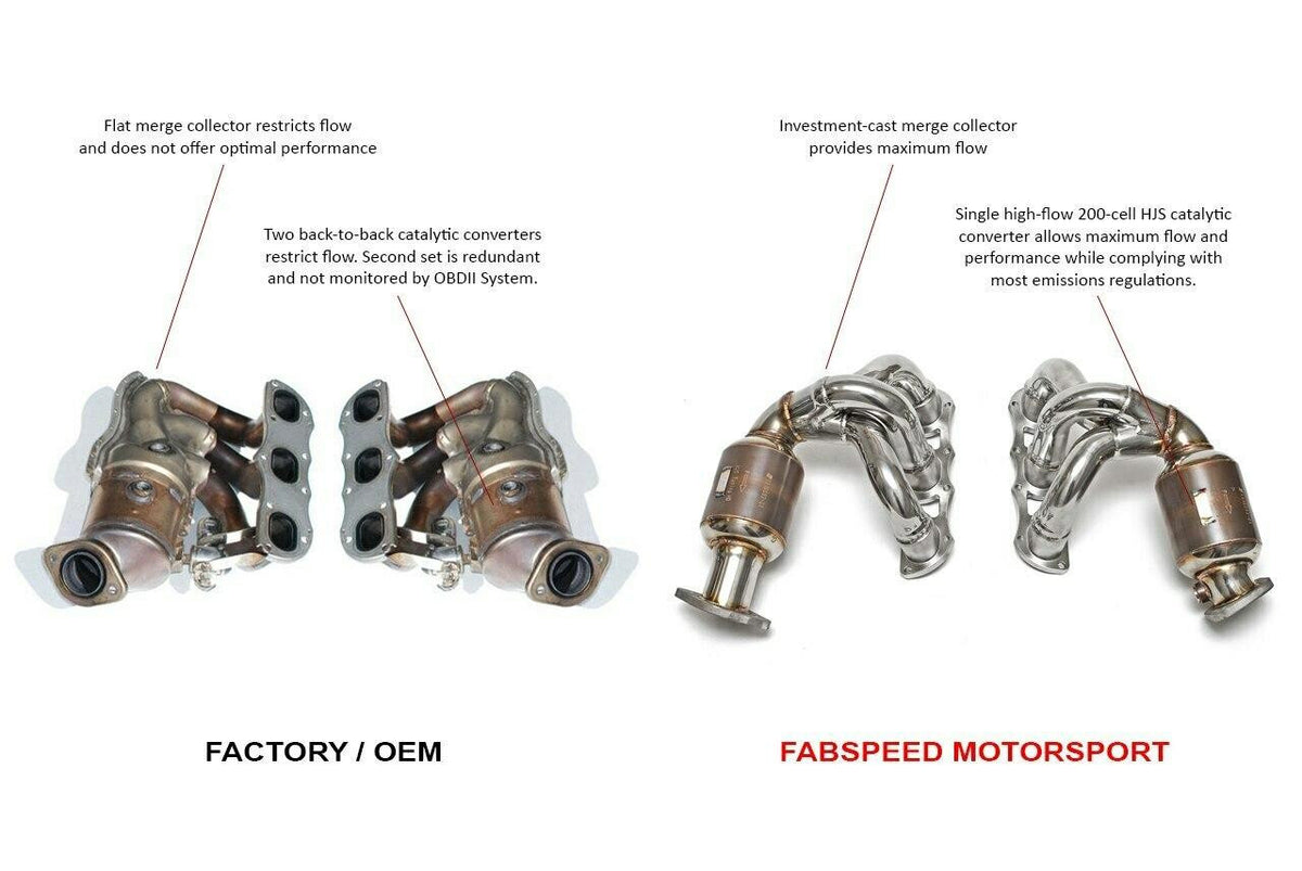 Fabspeed Porsche 981 Cayman GT4 Sport Headers